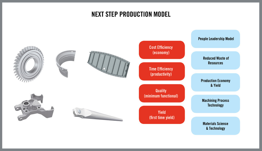 Global Tool Deterioration Analysis Looks Beyond Machining